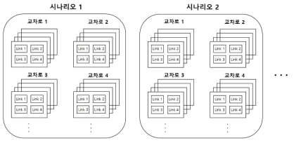 학습데이터 데이터 셋 생성 예시