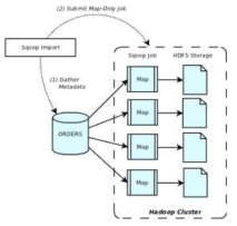 Apache Sqoop (예)