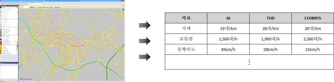 사전효과평가 MOE 도출(예시)