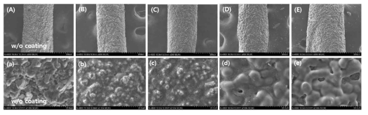 구리/카본와이어 (A,a) 및 PI코팅층 표면형상(SEM) : dipping time – B,b) 0 min, C,c) 1 min, D,d) dip 5min