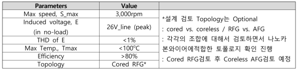 50W 발전기 주요 설계 사양