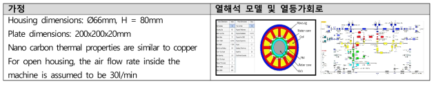 열해석을 위한 주요 가정 및 열해석 모델