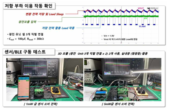 저항 부하를 이용한 광전 모듈 및 전원 장치 작동 테스트 (위) 및 1mW 센서와 BLE 통신 모듈, 5mW 센서를 광전 모듈을 활용하여 실내광에서 작동시키는 시제품 구동 구현 (아래)