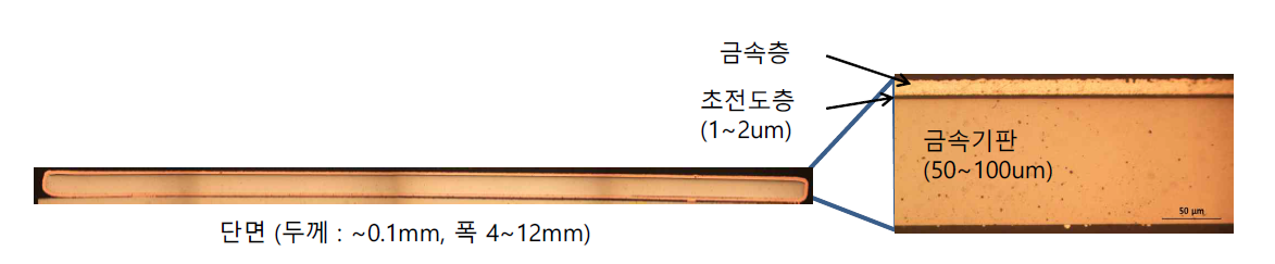 고온초전도박막선재의 단면 구조