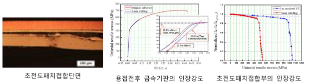 초전도 패치 접합 및 특성