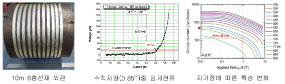 10m 길이 6층선재 제조 및 특성 평가 결과