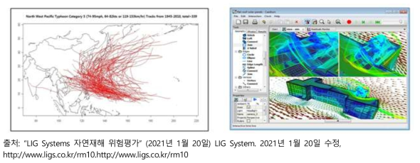 LIG 시스템 자연재해 위험평가의 한반도 영향 태풍경로(좌) 및 강풍(우) 시뮬레이션 화면
