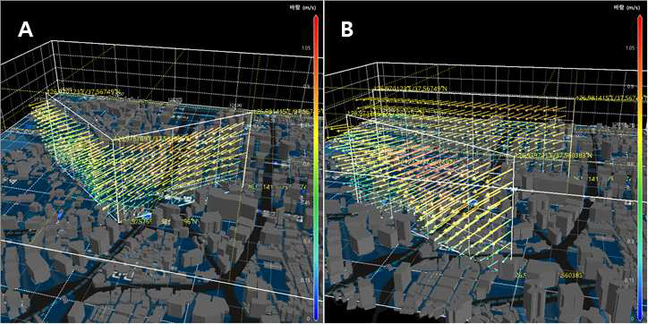 3D바람벡터 – 단면유형에 따른 표출 결과 비교: A(병풍단면), B(연직단면)