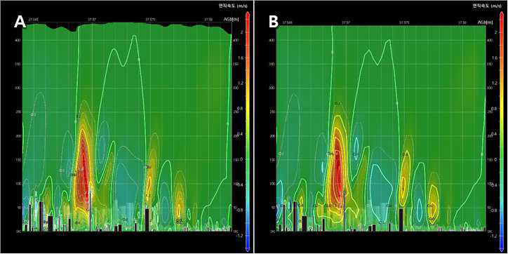PARANS-CFD 모델 기상장(해발고도 체계)의 연직단면 분포도(지면고도 기준으로 변환) 표출 비교: A(해발고도 기준으로 산출한 이미지의 연직좌표를 지면고도로 변환하여 중첩), B(지면고도 기준의 연직단면 격자자료로 내삽한 후 이미지를 산출하여 중첩)