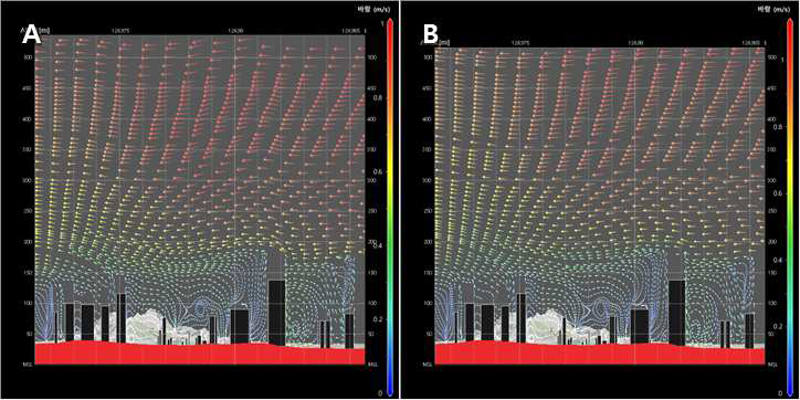 PALM-MUSE 모델 바람장(지면고도 체계)의 연직단면 흐름도(해발고도 기준으로 변환) 표출 비교: A(지면고도 기준으로 산출한 유선의 연직좌표를 해발고도로 변환하여 중첩). C(해발고도 기준의 연직단면 바람 격자자료로 내삽한 후 유선을 산출하여 중첩)