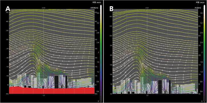 PARANS-CFD 모델 바람장(해발고도 체계)의 연직단면 흐름도 표출 비교: A(원본: 해발고도 기준), B(연직좌표 변환: 지면고도 기준)