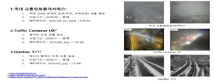 교통 영상 자료 확보경로 및 수집 기간