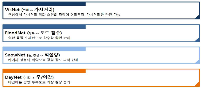 기상 분류 기준 정의