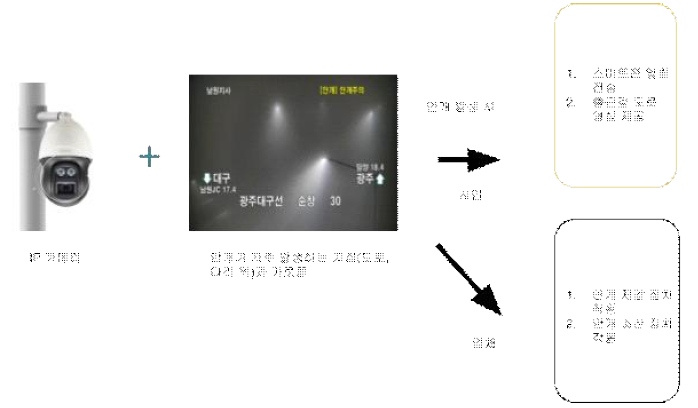 안개 사고 방지 시스템 구성도