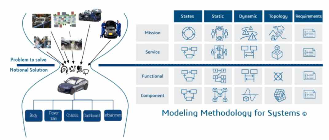 다쏘시스템사의 3DEXPERIENCE 플랫폼(출처 : DassaultSystemes社)