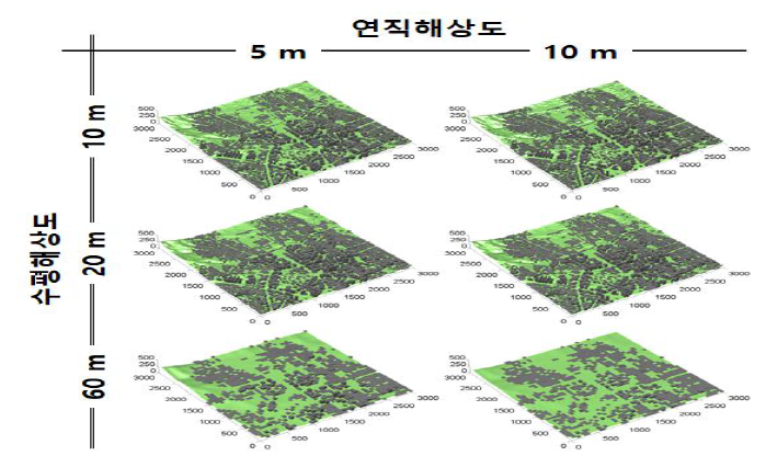 수평해상도(10 m, 20 m, 60 m)와 연직해상도(5 m, 10 m)에 따른 지표입력자료