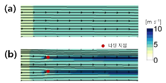 개활지에서 (1) 너징 기법을 적용하기 전과 (2) 후에 PARANS 모델이 수치 모의한 풍속 분포와 유선 분포