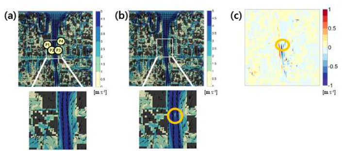 너징 기법 적용 전(a)과 후(b)의 상세 풍속 분포와 바람 벡터, (c) 너징 기법 적용 전·후 풍속차(유입류 – 북풍)