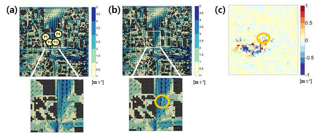 너징 기법 적용 전(a)과 후(b)의 상세 풍속 분포와 바람 벡터, (c) 너징 기법 적용 전·후 풍속차(유입류 – 동풍)