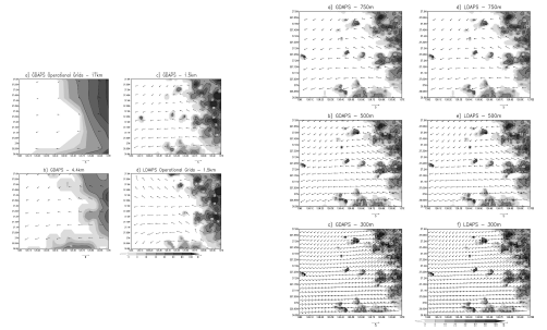 GDAPS와 LDAPS가 예측한 바람장(좌)과 규모 상세화된 예측 바람장(우) (Prasanna et al., 2018)