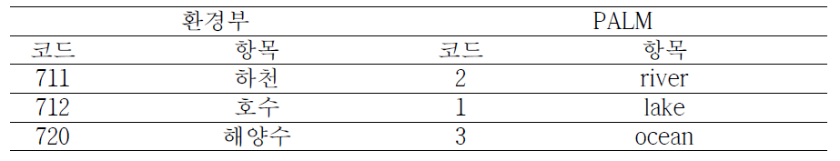 환경부 지면 피복도 세분류 항목과 PALM 모델 분류 항목 매칭 (수역)