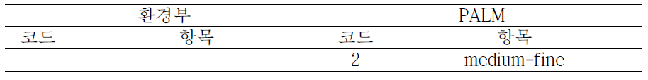 환경부 지면 피복도 세분류 항목과 모델 PALM 분류 항목 매칭 (토양)