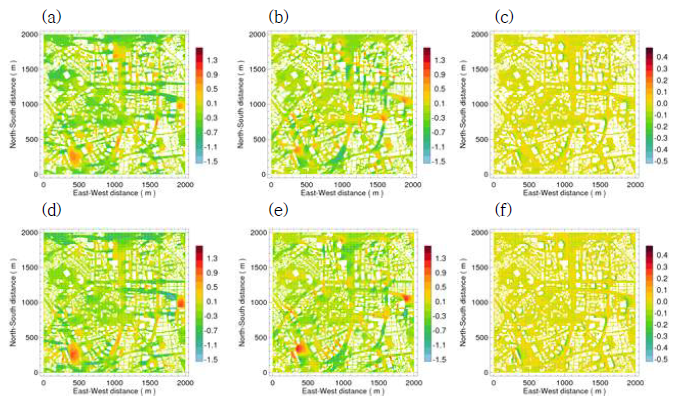 PALM 모델의 수평 해상도 (a,b,c: 5 m, d,e,f: 2 m)에 따른 지상 1.5 m 바람 성분별 평균 공간 분포 비교. (a,d) 동-서 바람 성분, (b,e) 남-북 바람 성분, (c,f) 연직 바람 성분 (유입류: 동풍)