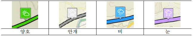 표준노드링크 및 기상아이콘 색상에 따른 기상현황