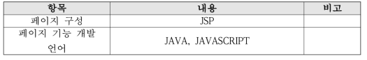 웹 서비스 페이지 개발 환경