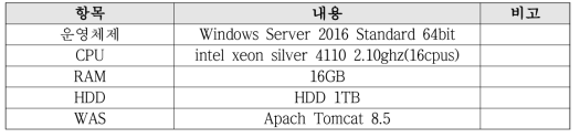 웹 서버 사양 및 WAS