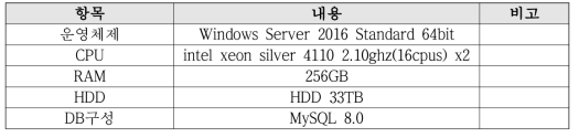 DB서버 사양 및 DB구성