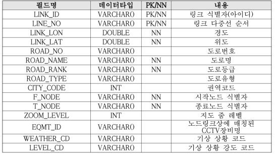 표준노드링크 데이터 테이블 정보