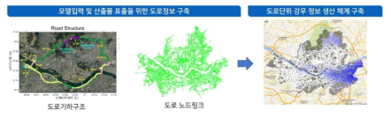 도로안전정보 생산체계