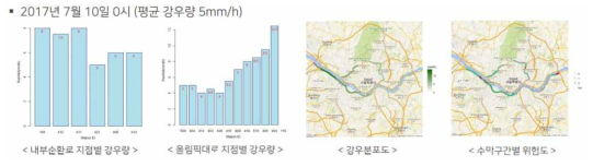 수막구간 예측 결과 예시