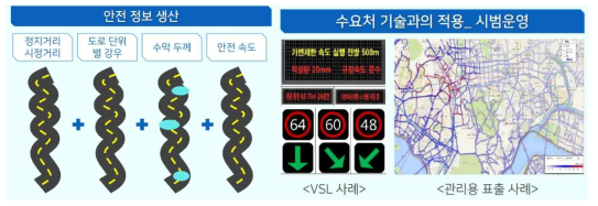 장마철 빗길 도로안전 서비스 적용