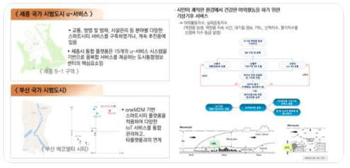 기상기후 서비스 실증방안