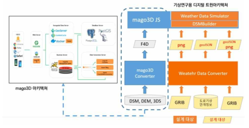 시스템 아키텍쳐