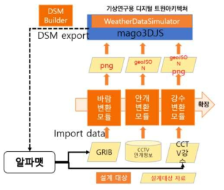 소프트웨어 아키텍쳐