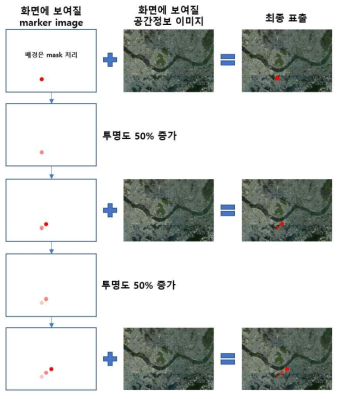 기존 기술에서 바람장을 표출하는 원리