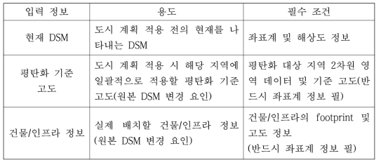 DSMBuilder에 필요한 입력 자료