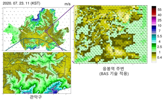 BAS 기법을 활용한 실시간 바람장 생산 결과. 서울시 전체 10m 해상도 바람장 (좌상), 관악구 10m 바람장 확대 (좌하), BAS 기술 적용한 CFD 모델 바람장 (우))