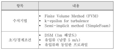 전산유체역학(CFD) 계산 옵션