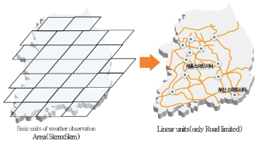 면단위 기상정보를 선단위 정보로 변환