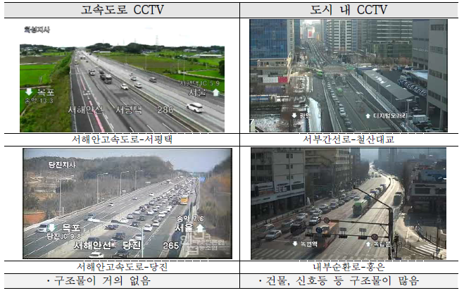 고속도로 및 도시 내 CCTV영상 특징 비교