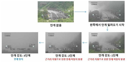 근거리 지형으로 인한 안개 미탐지 발생 과정