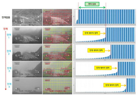 개선 알고리즘 주간 안개 적용 결과