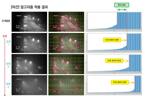 개선 알고리즘 야간 안개 적용 결과