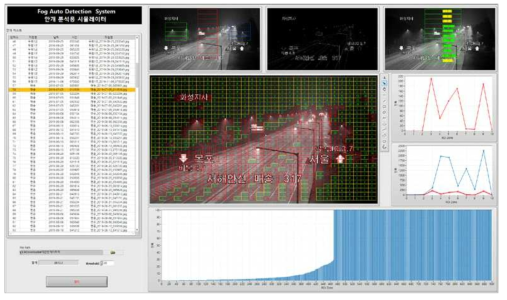 안개 자동 분석 시뮬레이터