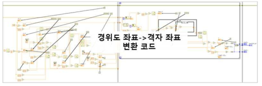 경위도좌표 격자좌표 변환 코드