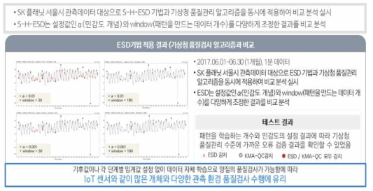 품질관리 기술 연구 결과 요약 및 시사점